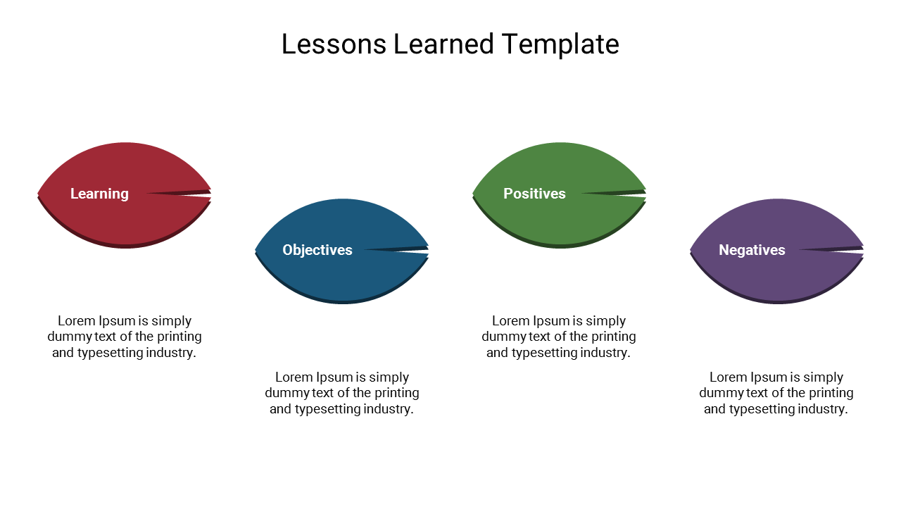 Lessons Learned Template